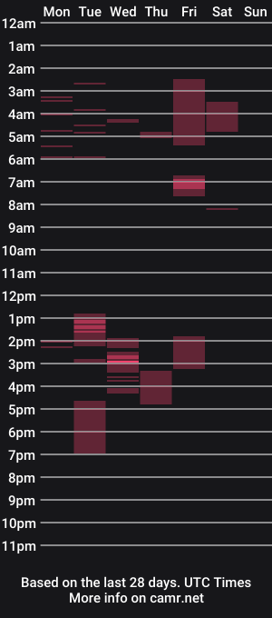 cam show schedule of takemetoheavenbaby