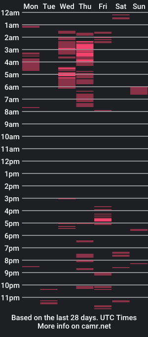 cam show schedule of takeonme_sex