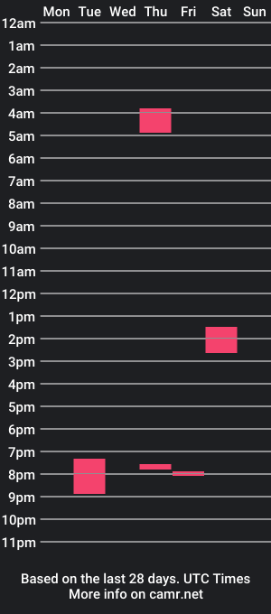 cam show schedule of tal3nt