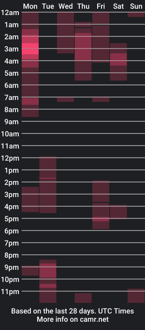 cam show schedule of talent_scout_1