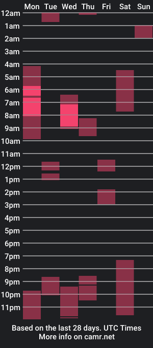 cam show schedule of talia10x