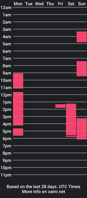 cam show schedule of talia14