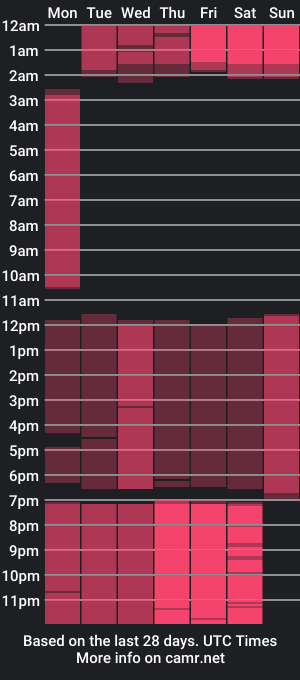 cam show schedule of talia_tay