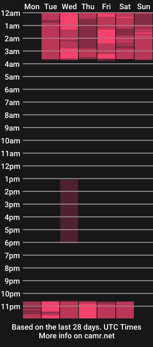 cam show schedule of taliana_vargas