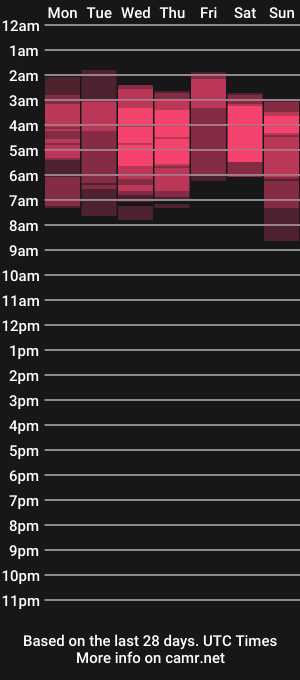 cam show schedule of talianamoreno