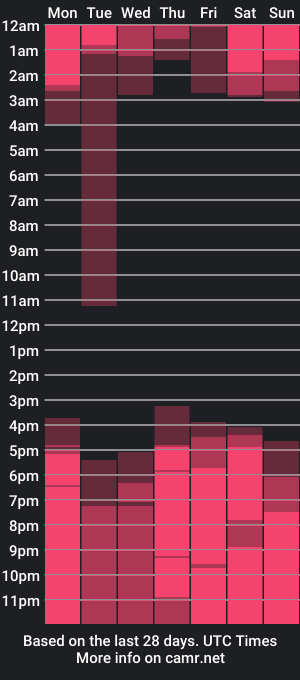 cam show schedule of talianavega