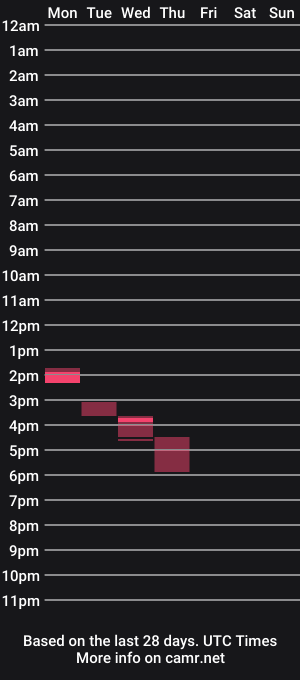 cam show schedule of talk2me818