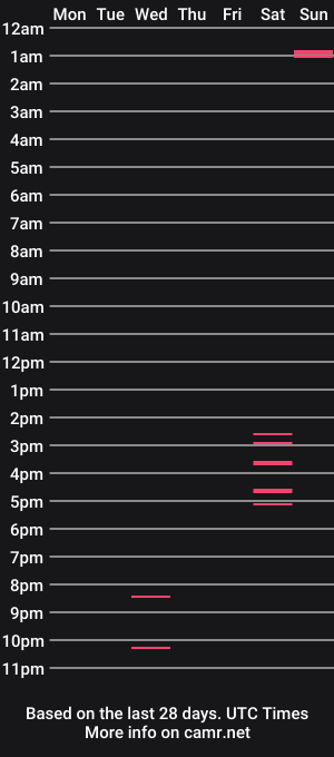 cam show schedule of talkdertyandfukwild