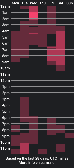 cam show schedule of talkingthom