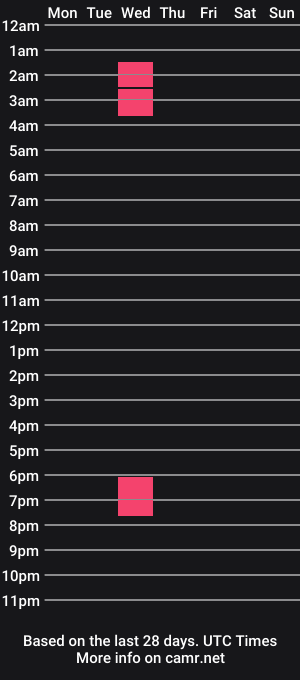 cam show schedule of talktome4