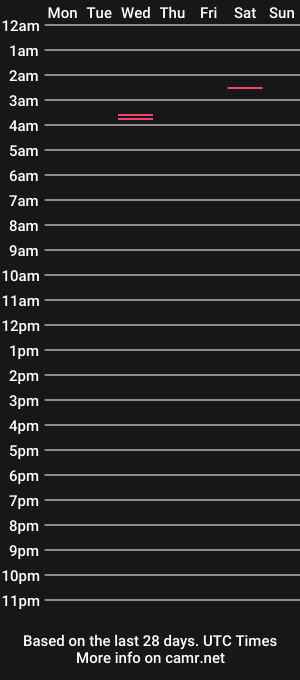 cam show schedule of talktomenicely_