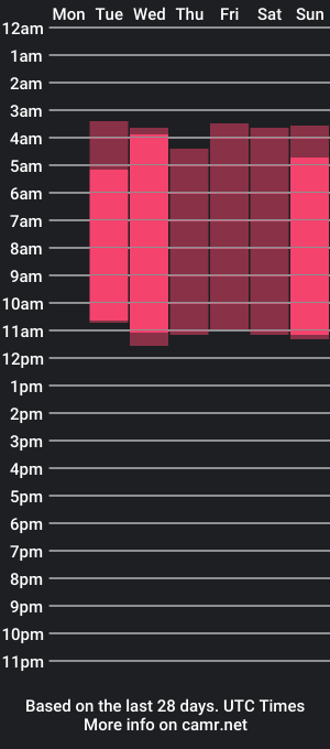 cam show schedule of tall_boy96