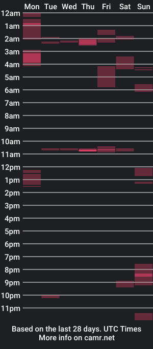 cam show schedule of tall_n_hung32