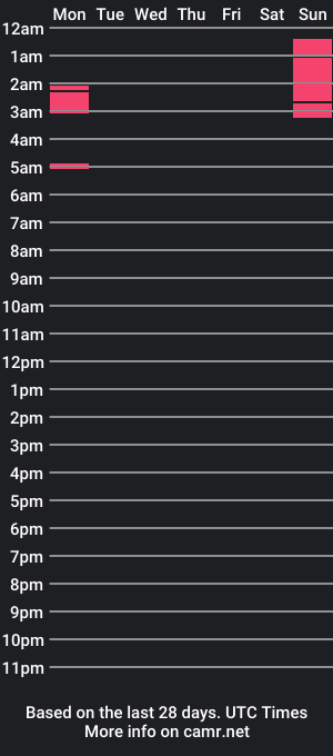 cam show schedule of tall_shy_kitty