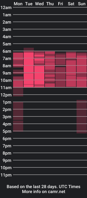 cam show schedule of talla_la