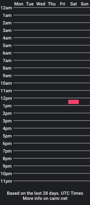 cam show schedule of tallandbtm