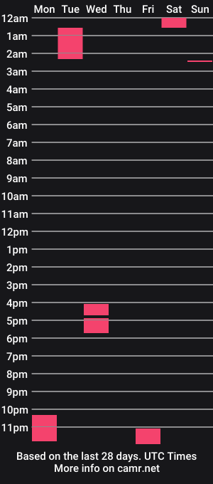 cam show schedule of tallboy77eu