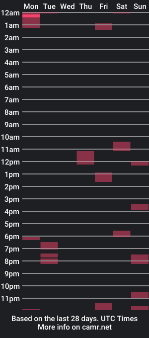 cam show schedule of tallmessydude