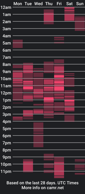 cam show schedule of tallswipee