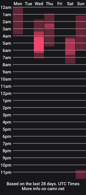 cam show schedule of tallulah_levine