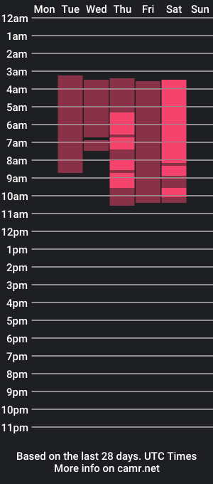 cam show schedule of talulah_