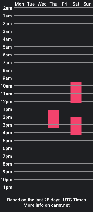 cam show schedule of tamagotchi_x