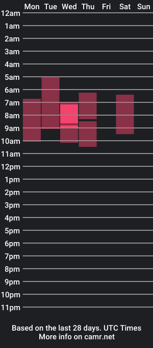 cam show schedule of tamara_and_thanatos