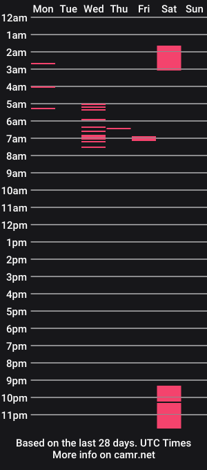 cam show schedule of tamara_gyal