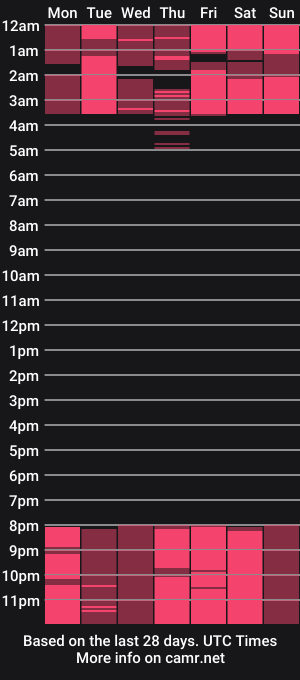 cam show schedule of tamara_hill_