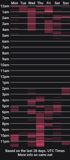 cam show schedule of tamara_luaren