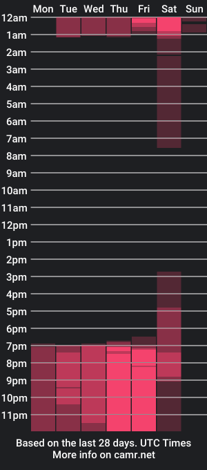 cam show schedule of tamara_mjs