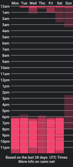 cam show schedule of tamaraahill_