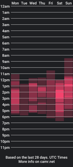 cam show schedule of tamarafoxy_