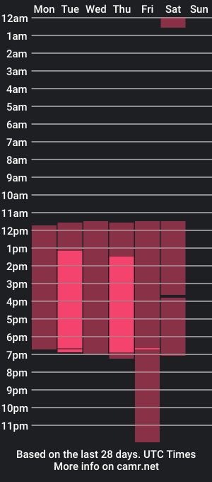 cam show schedule of tamarajonnes