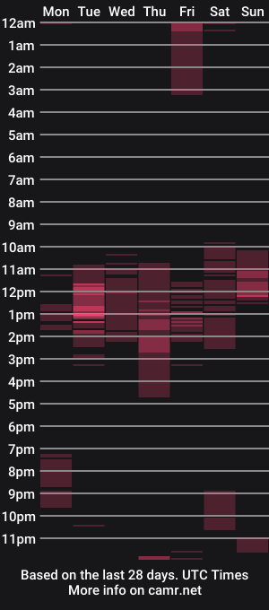 cam show schedule of tamarajons