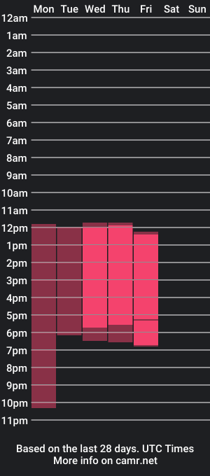 cam show schedule of tamarawild_