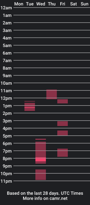 cam show schedule of tambay2