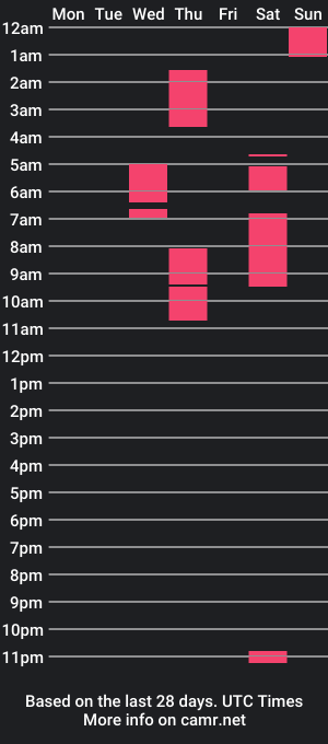 cam show schedule of tami_nasty