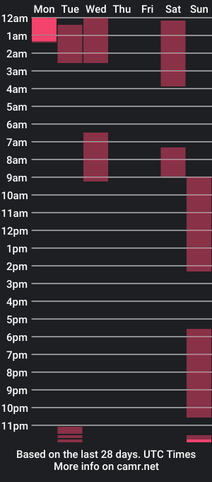 cam show schedule of tami_ramirez__