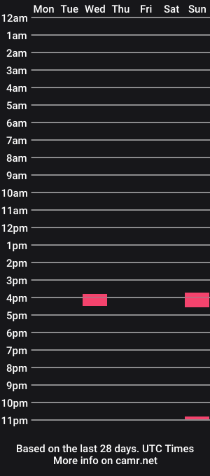 cam show schedule of tamikalynn