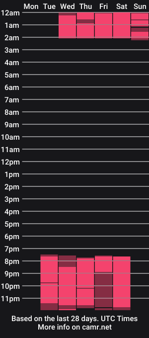 cam show schedule of tammie_johnson