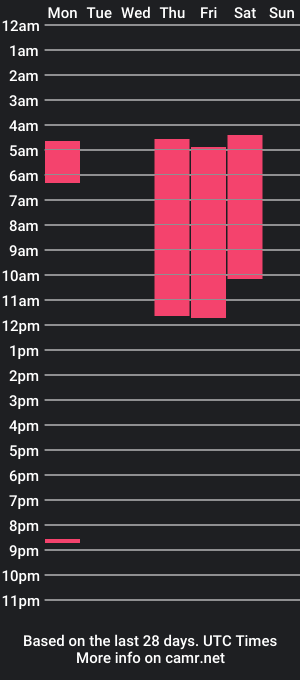 cam show schedule of tammilee