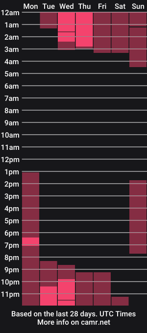 cam show schedule of tammy_hills18