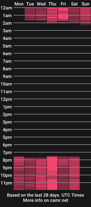 cam show schedule of tammy_petite