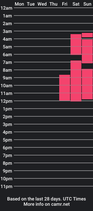 cam show schedule of tammyandrandy