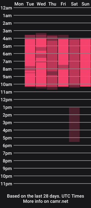 cam show schedule of tammybrown1
