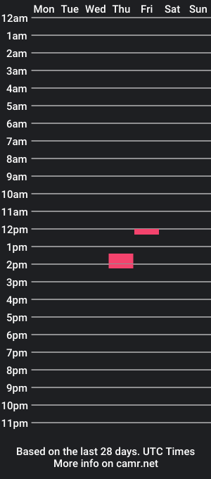 cam show schedule of tampaaman123