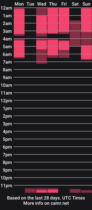 cam show schedule of tamy_honey