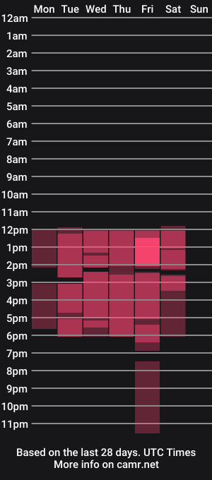 cam show schedule of tamyandsummer
