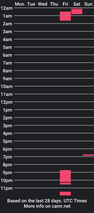 cam show schedule of tamylyn